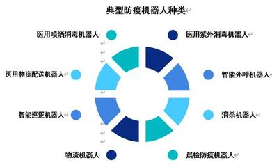 2020年中國防疫機器人市場調研分析報告
